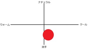 TRI I3 PRO
