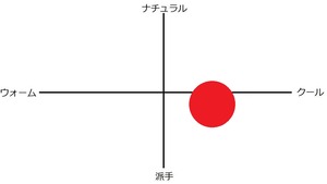 Yume ultra