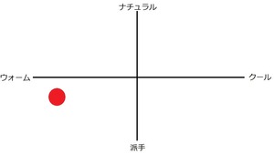 KBF MK5