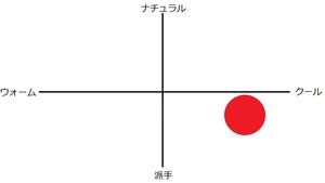 7hz crinavcle