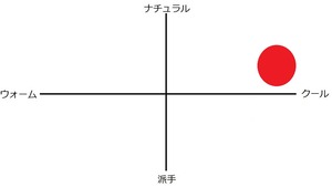 Moondrop SSR