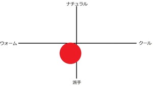 letshouer