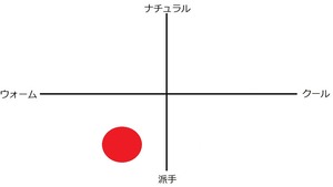 ダルマ Echo