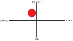 ダルマオーディオ イーサリアル