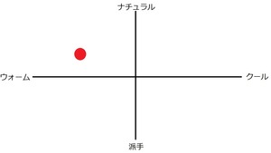 HCK NK10