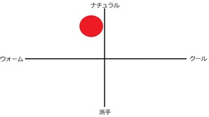 ODa