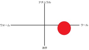 Harmonic