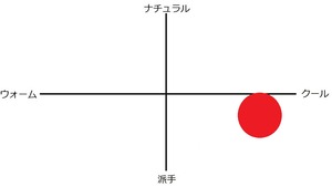 ikko OH1S