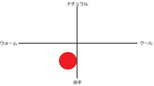 TRI ☆