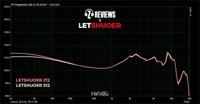 LETSHUOER Z12のレビュー〈PR〉 : メタラーのヘッドホンブログ〈PR〉
