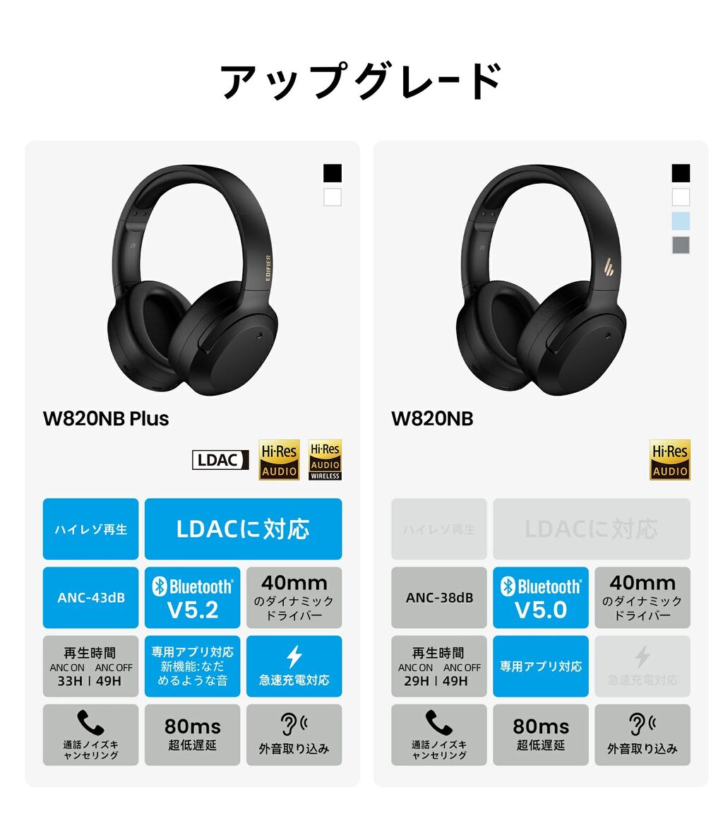 EDIFIER W820NB ワイヤレスヘッドホン