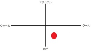 QT5