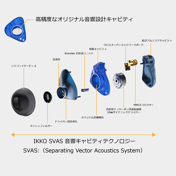 Ikko Gems OH1Sのレビュー 隠れた名機かも？〈PR〉 : メタラーの