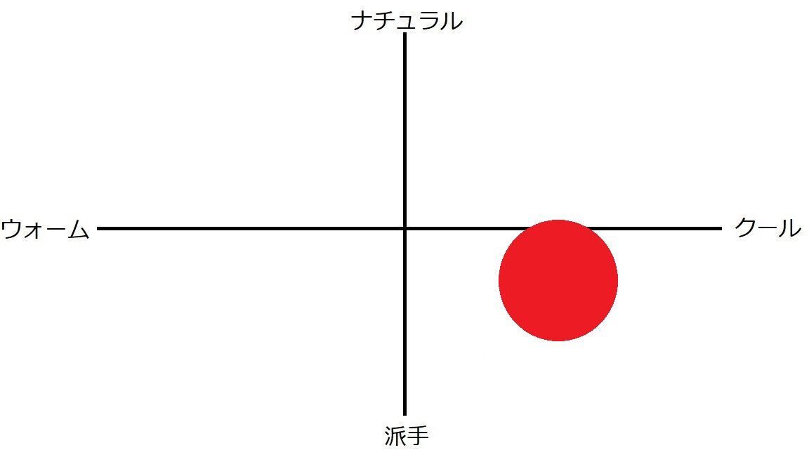 LZ A4 Proのレビュー 良い音だと思うけど、音変えないならLZ A2PROで