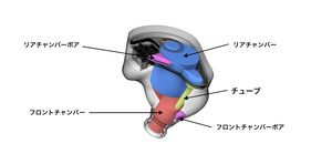 OD200-DAD-Design_日本語