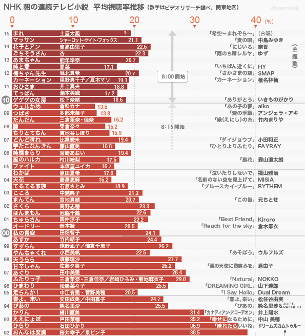 朝ドラ最終回 ヘルシーアップルブログ