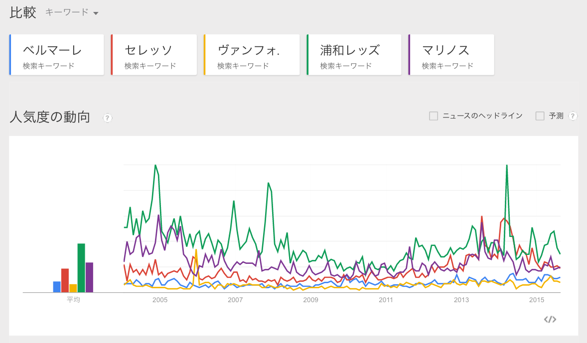 スポーツクラブに求められる ウェブ時代の情報発信力 J1湘南ベルマーレの事例から学ぶケーススタディ 未来を探求するブログ スポーツクラブに求められる ウェブ時代の情報発信力 J1湘南ベルマーレの事例から学ぶケーススタディ 未来を探求するブログ