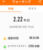 帰宅の徒歩データ！惜しくも2700歩切れない