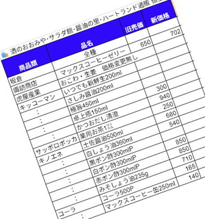 9月から値上げ商品ラッシュ
