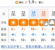 数日の天気は、最低気温が氷点下の一週間