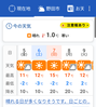 最低気温がマイナス