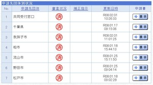 県と市町村の行政登録情報2026