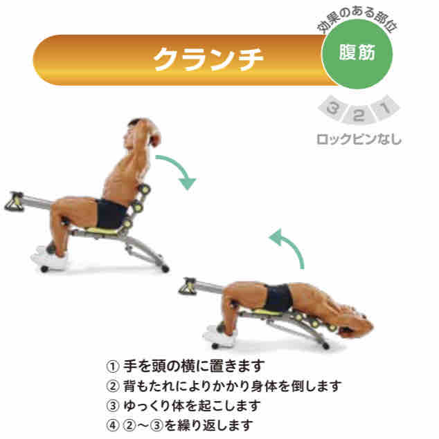 ワンダーコア2購入・実践レポート。いや、ちゃんとやってますよ
