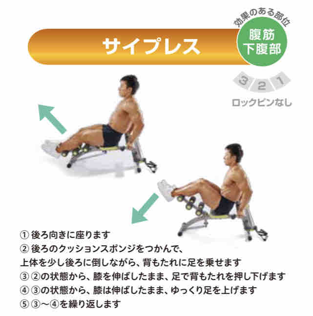 ワンダーコア2購入・実践レポート。いや、ちゃんとやってますよ ワンダーコア2購入・実践レポート。いや、ちゃんとやってますよ
