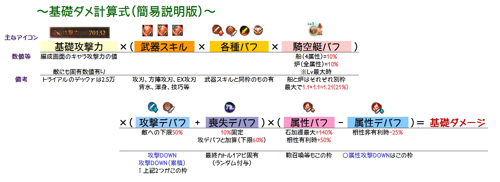 検証記事を読む前に グラブル検証log