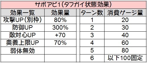 伊達と酔狂の伝説 イングヴェイ 最終解放ver グラブル検証log
