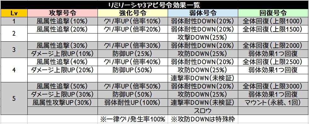 蒼導の剣 リーシャ グラブル検証log 蒼導の剣 リーシャ グラブル検証log