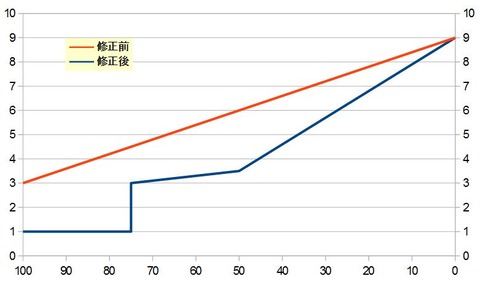 C-6c-4HWsAEndD6