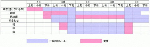 hyou