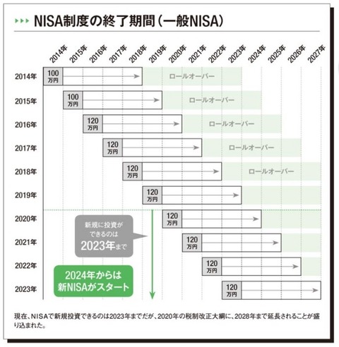 NISA 5