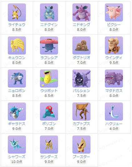 ポケモンgo モンスターレア度一覧 ウサコッツ飼育日記