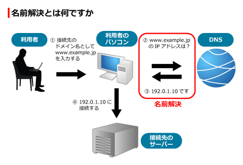 mt_dnstips_08100_fig01