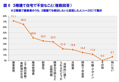 無題1