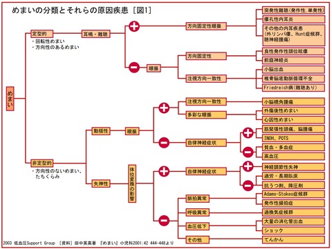 耳鳴りで悩んでいます　-症状から考える耳鳴り-