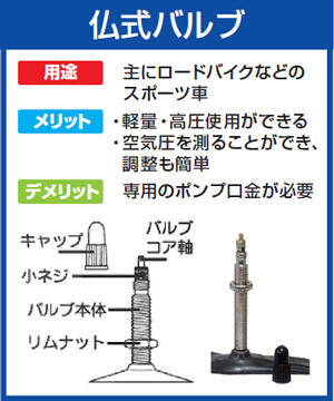 買ってみました　車にも自転車にも使える電動空気入れ　「ブラック・アンド・デッカー」の「トリプルパワーソース電動マルチ空気入れ」