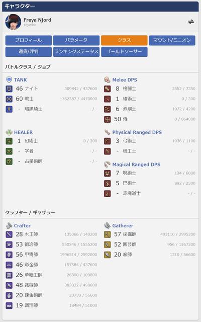 Final Fantasy 14のソロプレイヤーが戦闘 採集 生産職をまんべんなくレベル５０に最速でする方法 18年9月版 ウサコッツ飼育日記