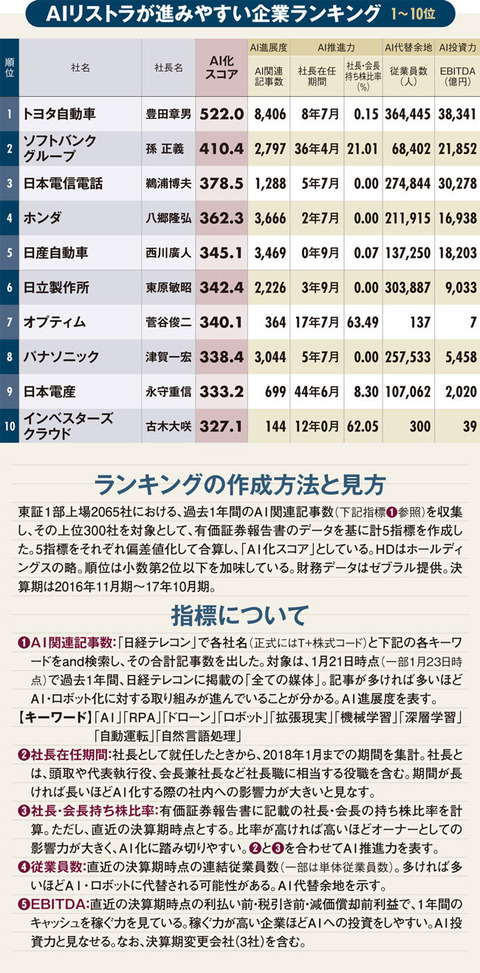 ４０代のリストラが増加しているようです　-AI普及と終身雇用制の崩壊-