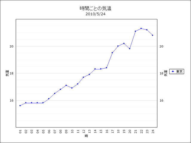 室温が30度を超え始めました うさぎの熱中症対策を ウサコッツ飼育日記 室温が30度を超え始めました うさぎの熱中症対策を ウサコッツ飼育日記