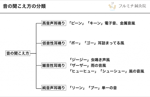 キーン が と 音 する 耳 が