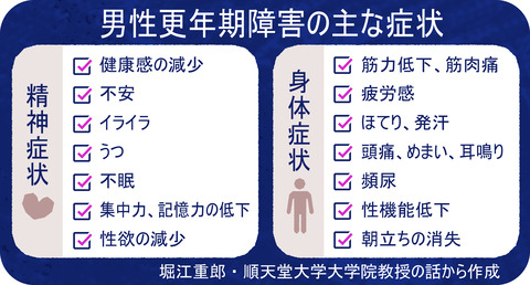 男性の更年期障害　-テストステロン低下により始まる老化現象-