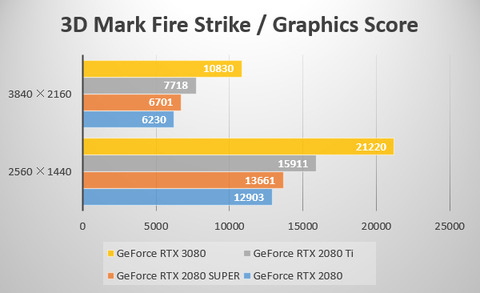 【2020年10月2日版】GeForce RTX 3080、結局買いなの？様子見なの？