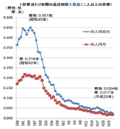 着物について歴史と共に考える -そもそも何であんな袖ついているの？-