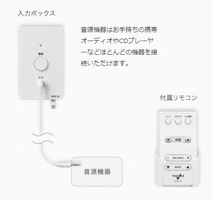 トクラス