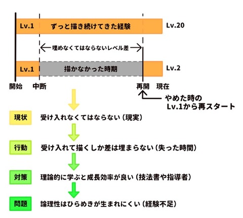 ダテナオト1