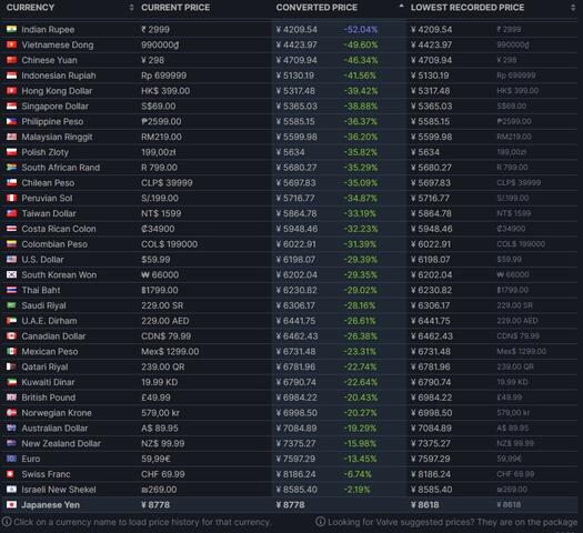 Gog Com 意外に便利でした Steam Origin Uplay Playstationnetworkと連携できます ウサコッツ飼育日記 Gog Com 意外に便利でした Steam Origin Uplay Playstationnetworkと連携できます ウサコッツ飼育日記