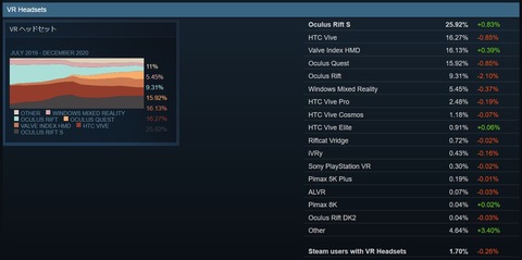 Steam調査